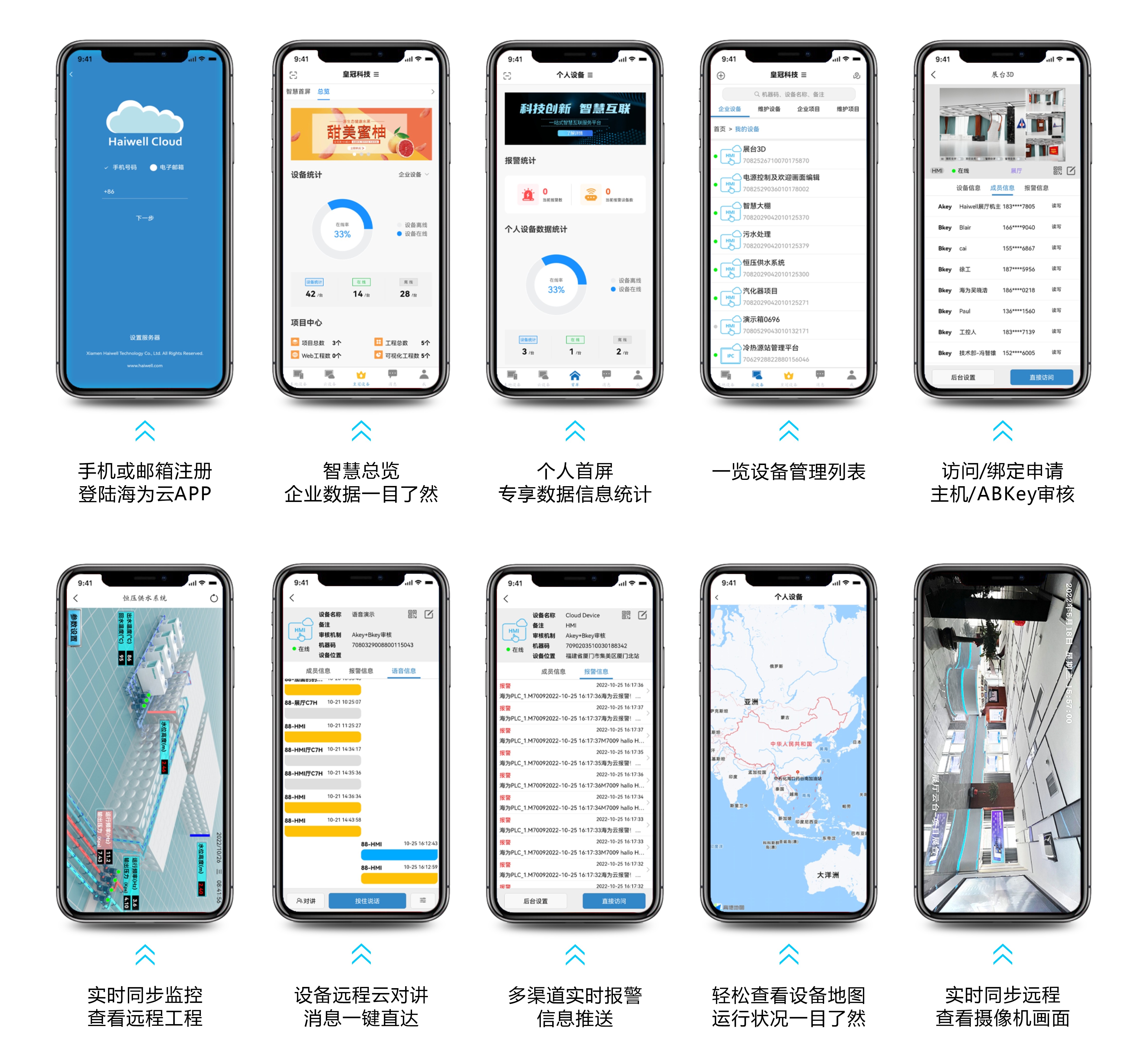 海為工業自動化 工業物聯網 海為工業自動化 工業物聯網