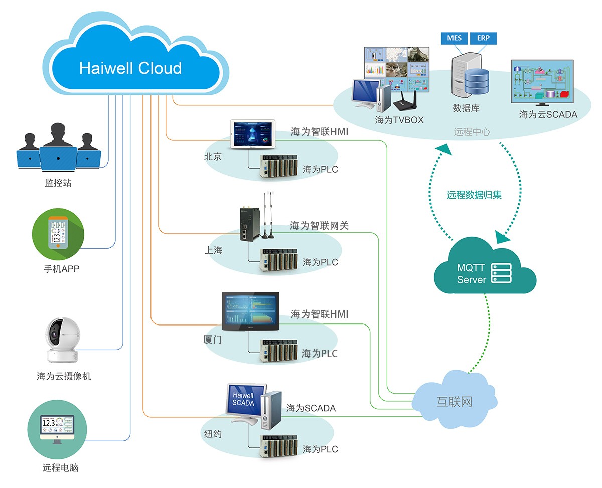 1701158012506619.jpg 物聯(lián)終端內(nèi)頁(yè)云網(wǎng)圖.jpg