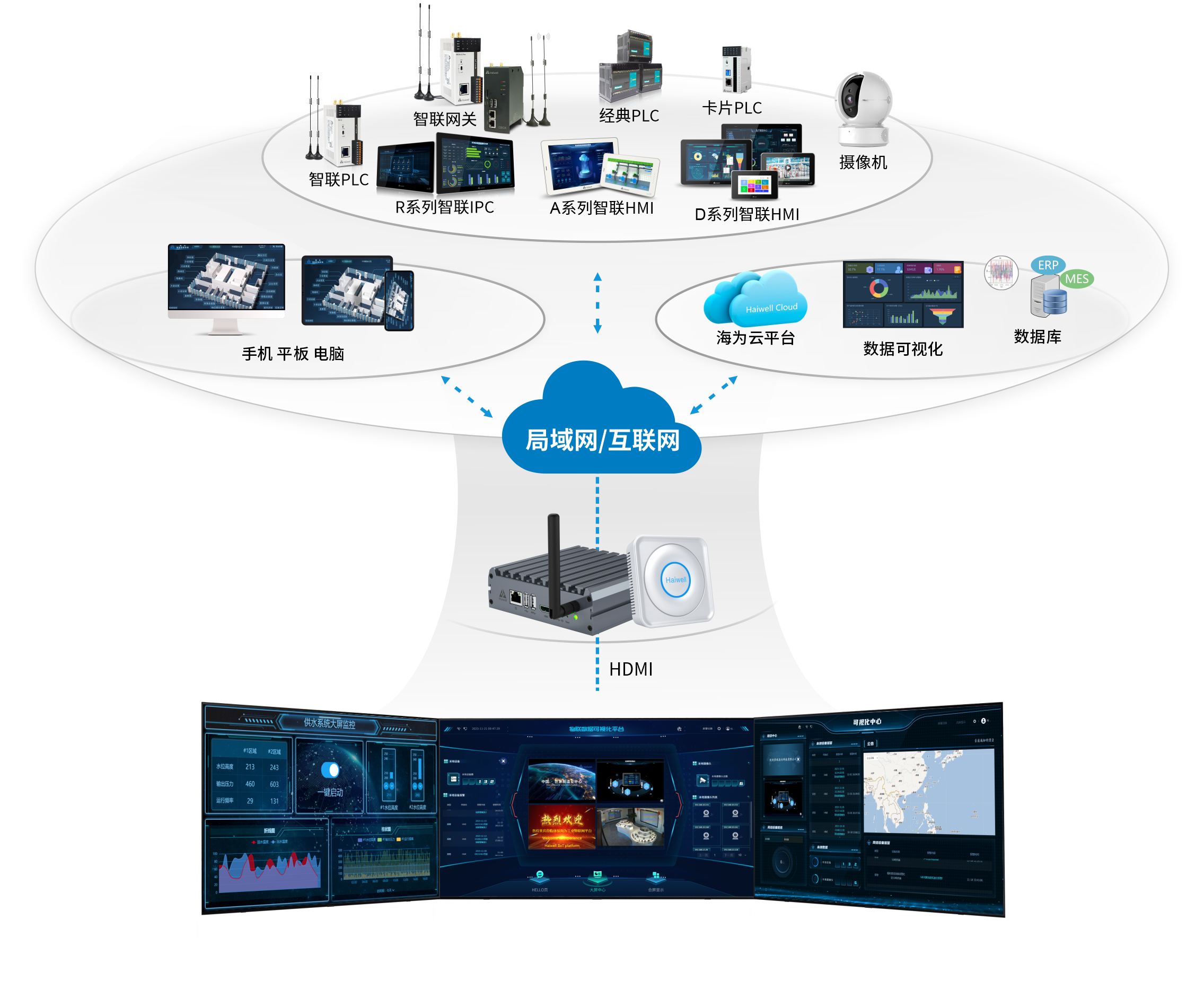 1729579639204168.png 智聯(lián)中樞.png