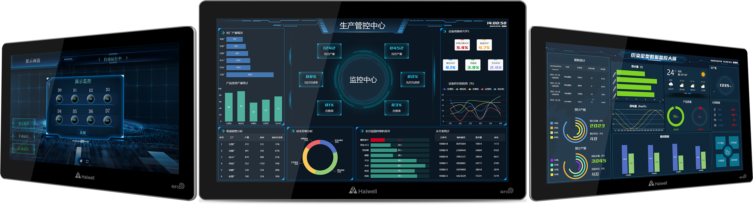 海為工業自動化 工業物聯網 海為工業自動化 工業物聯網